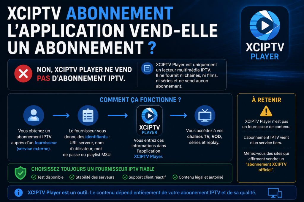 Problèmes courants sur XCIPTV Player