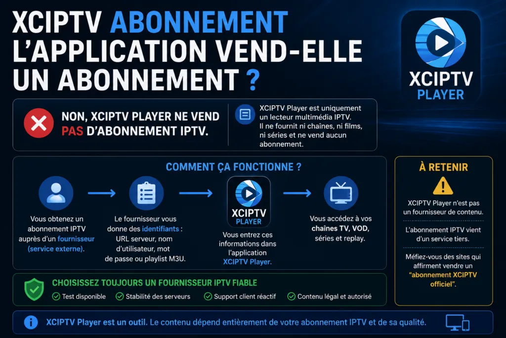 Problèmes courants sur XCIPTV Player