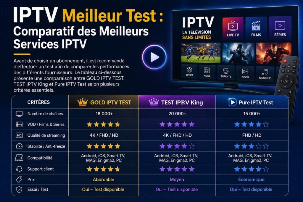 IPTV Meilleur Test
